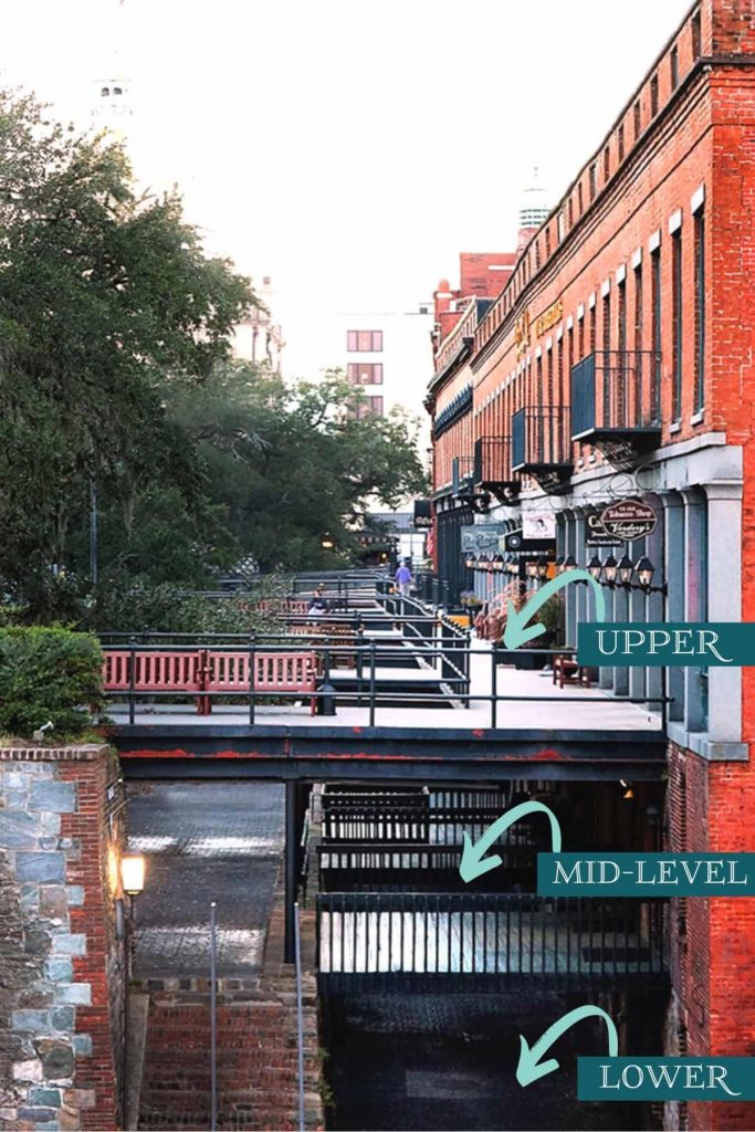 Side view of a bluff and adjacent warehouse buildings on Factors Walk in Savannah with three clearly marked sections consisting of an upper level connected by pedestrian bridges, a mid-tier level with cobblestone alleyways and larger bridges, and a lower level alleyway