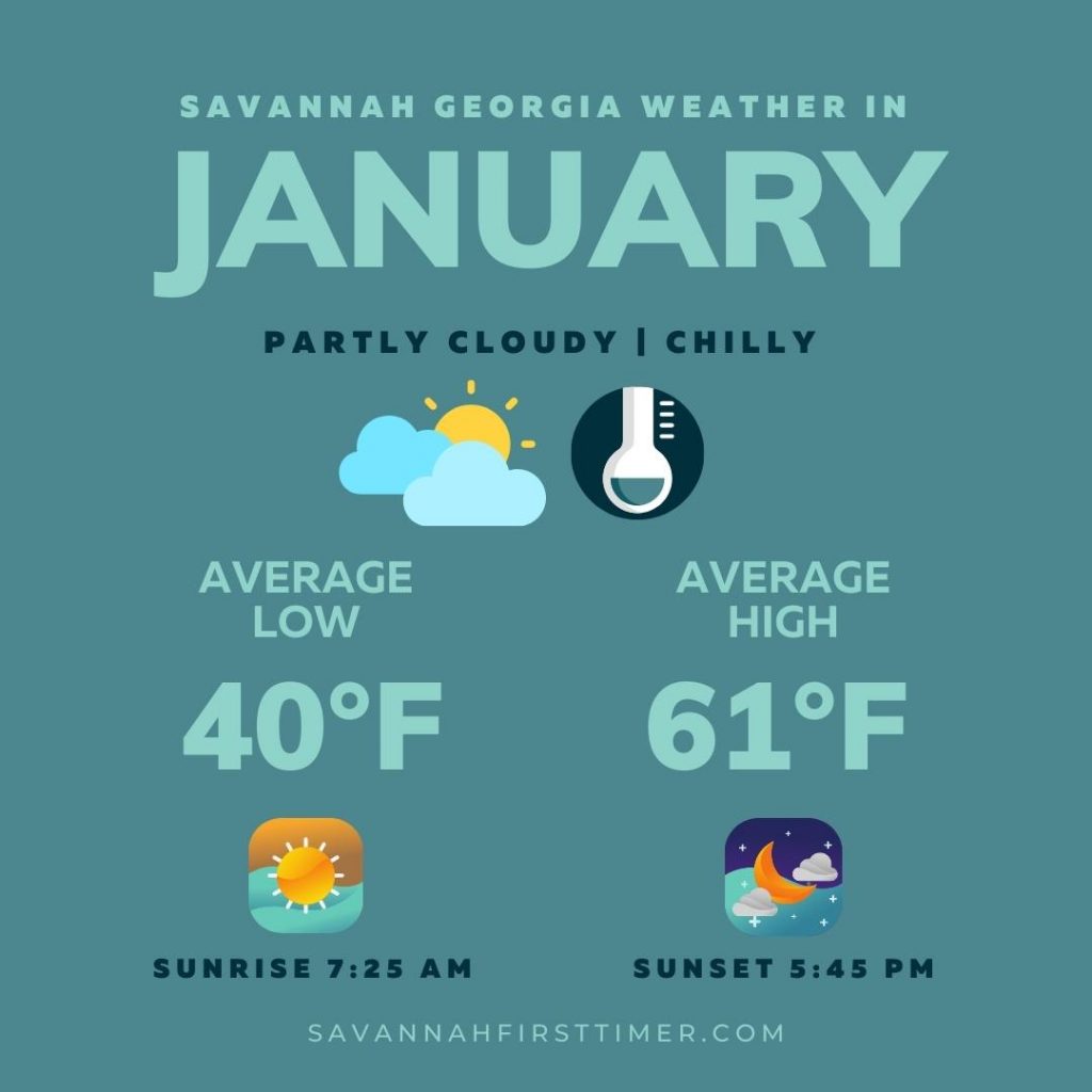 Pinnable graphic showing Savannah weather in January with average highs/lows, precipitation, and sunrise/sunset times