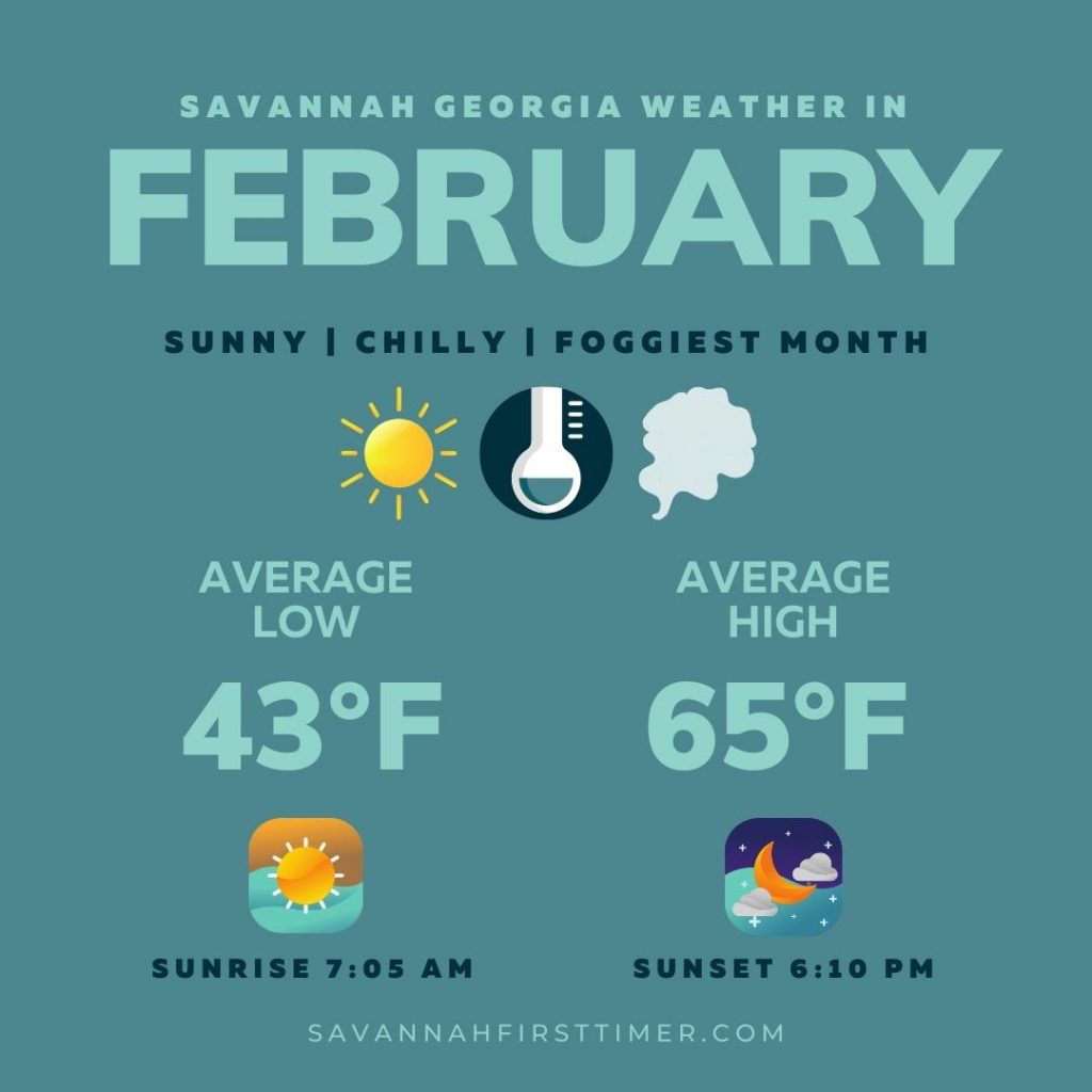 Pinnable graphic showing Savannah weather in February with average highs/lows, precipitation, and sunrise/sunset times