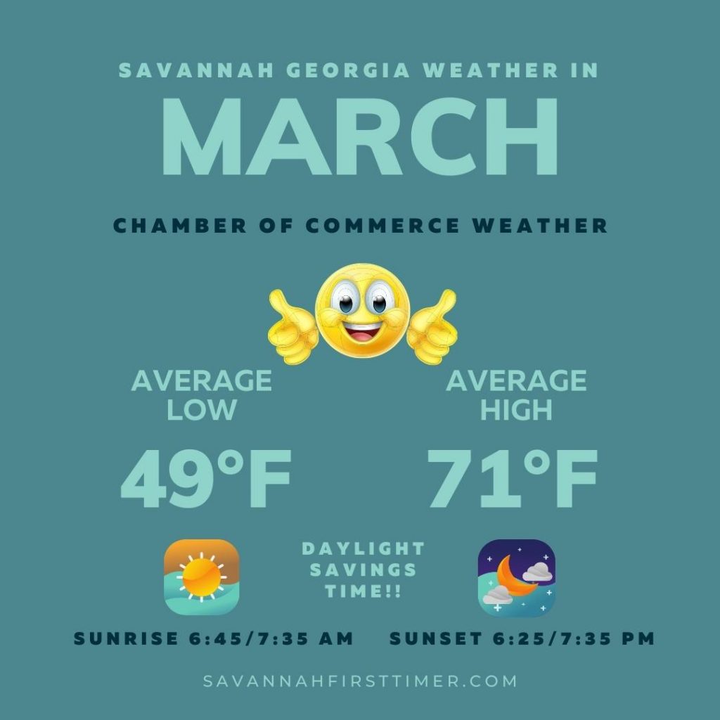 Pinnable graphic showing Savannah weather in March with average highs/lows, precipitation, and sunrise/sunset times