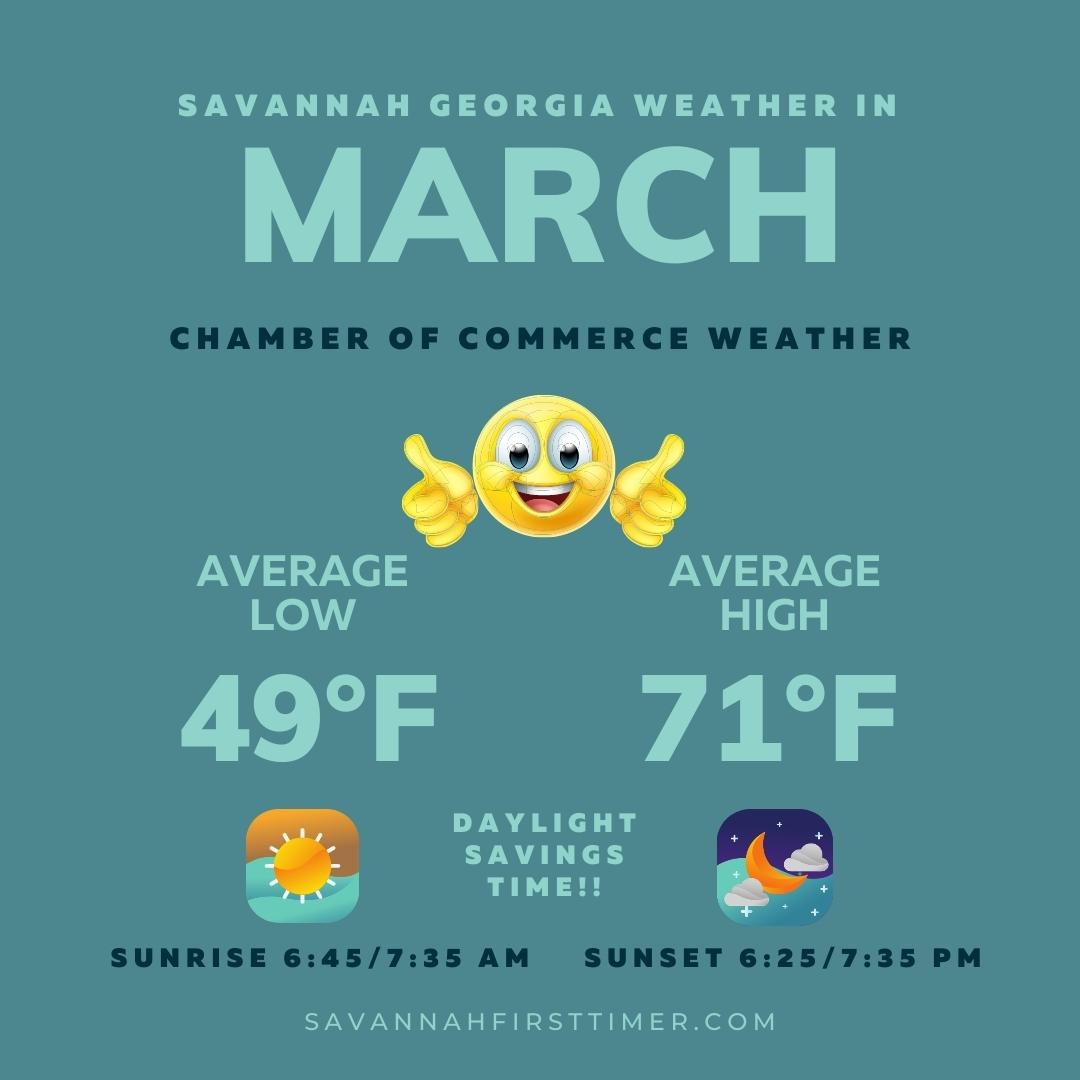 Savannah Weather by Month Savannah FirstTimer's Guide