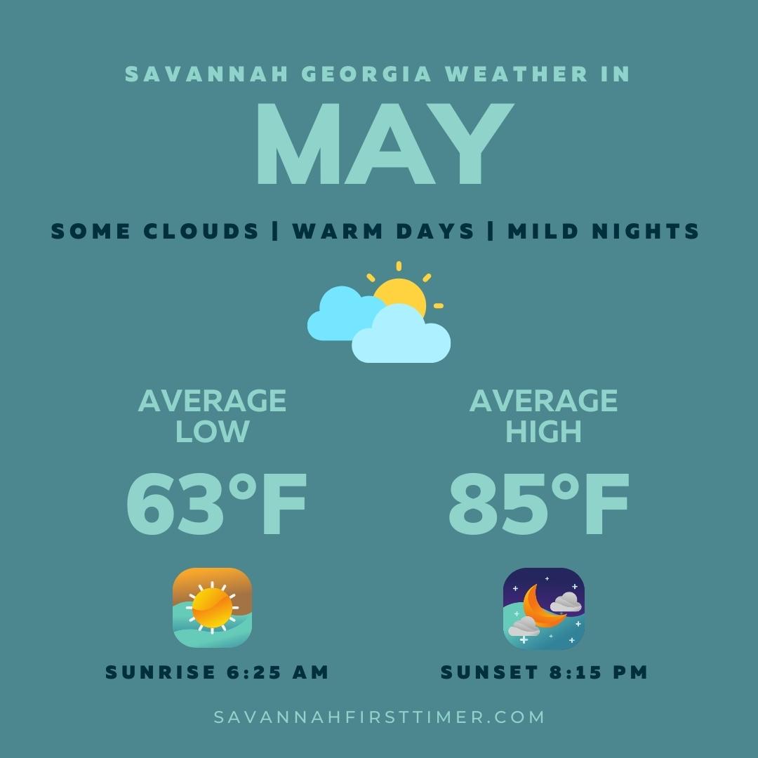 Savannah Weather by Month Savannah FirstTimer's Guide