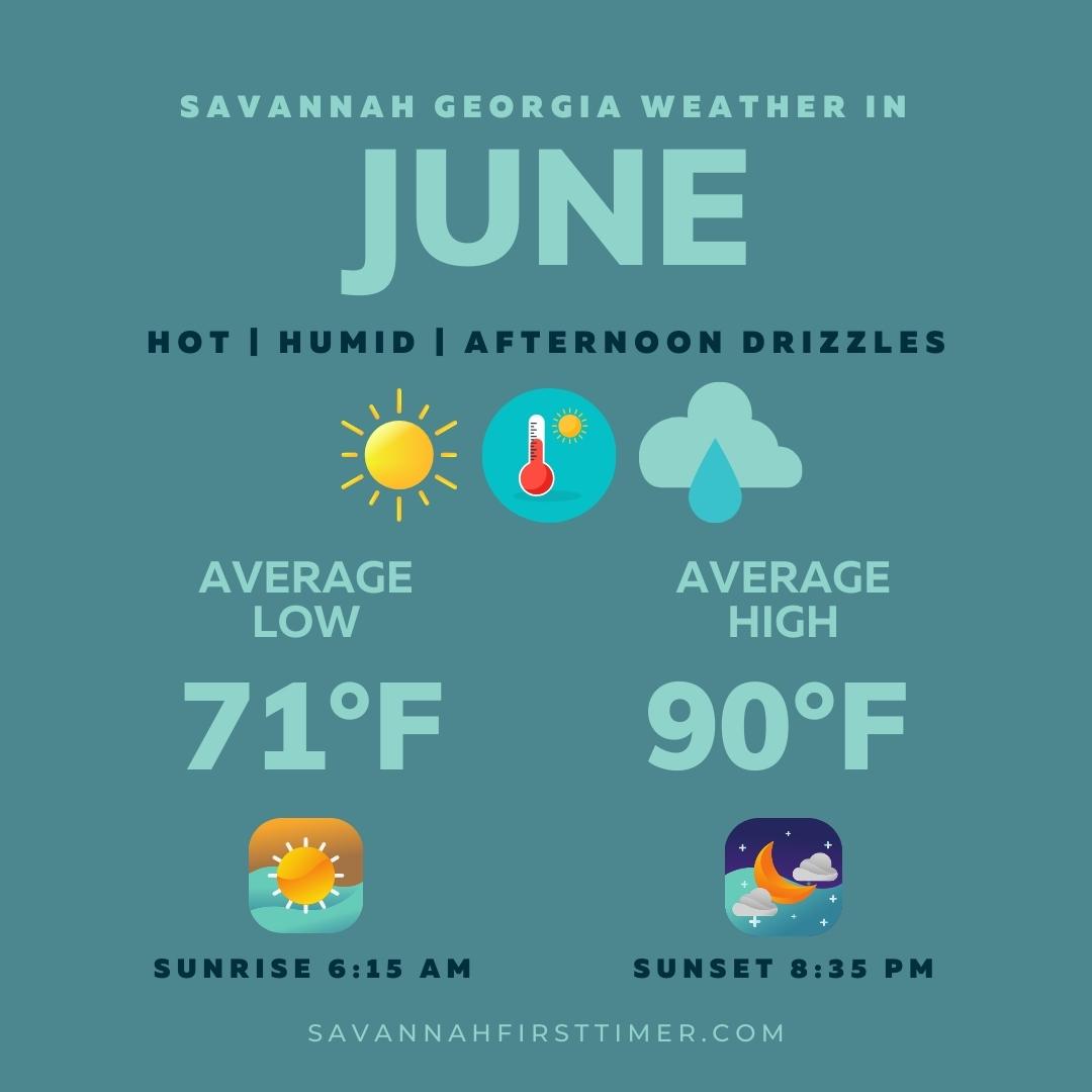 Savannah Weather by Month Savannah FirstTimer's Guide