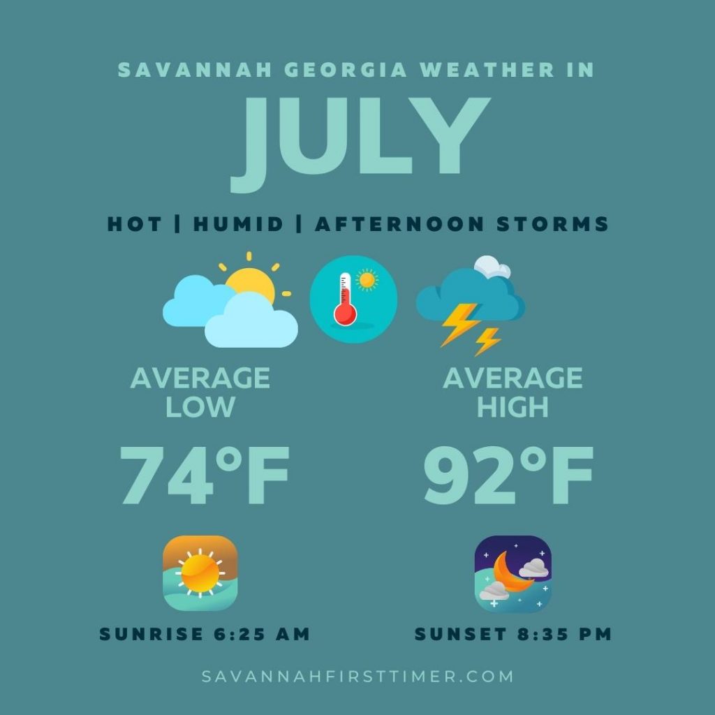 Pinnable graphic showing Savannah weather in July with average highs/lows, precipitation, and sunrise/sunset times