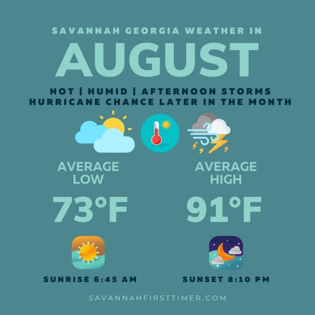 Pinnable graphic showing Savannah weather in August with average highs/lows, precipitation, and sunrise/sunset times