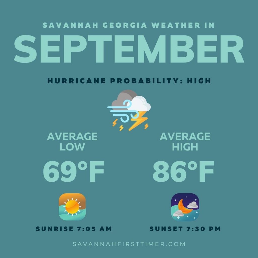 Pinnable graphic showing Savannah weather in September with average highs/lows, precipitation, and sunrise/sunset times