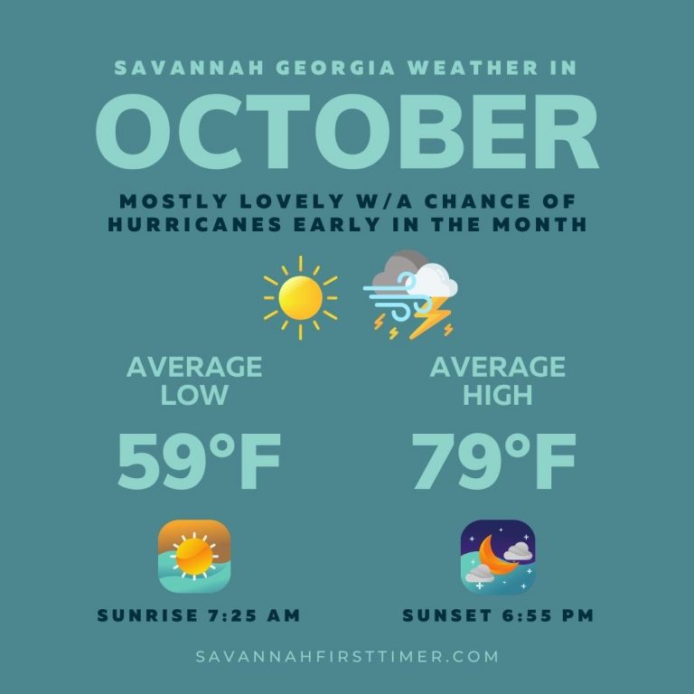 Savannah Weather by Month Savannah FirstTimer's Guide