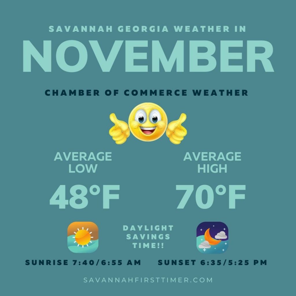 Pinnable graphic showing Savannah weather in November with average highs/lows, precipitation, and sunrise/sunset times