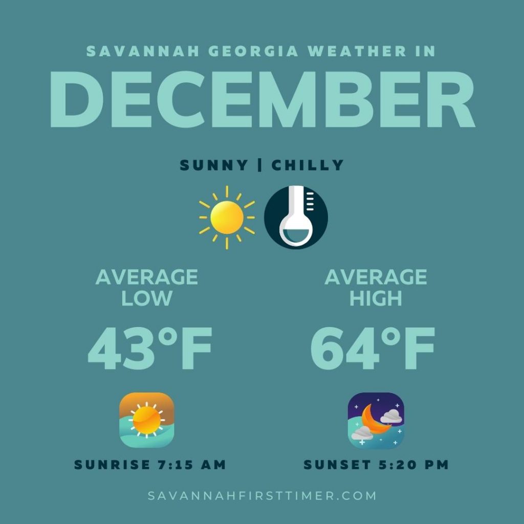 Pinnable graphic showing Savannah weather in December with average highs/lows, precipitation, and sunrise/sunset times